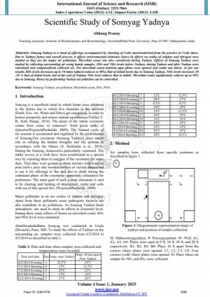 2015, Scientific Study of Somyag Yadnya by Abhang Pranay, published in the International Journal of Science and Research (IJSR)